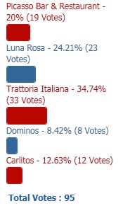 pizza_poll